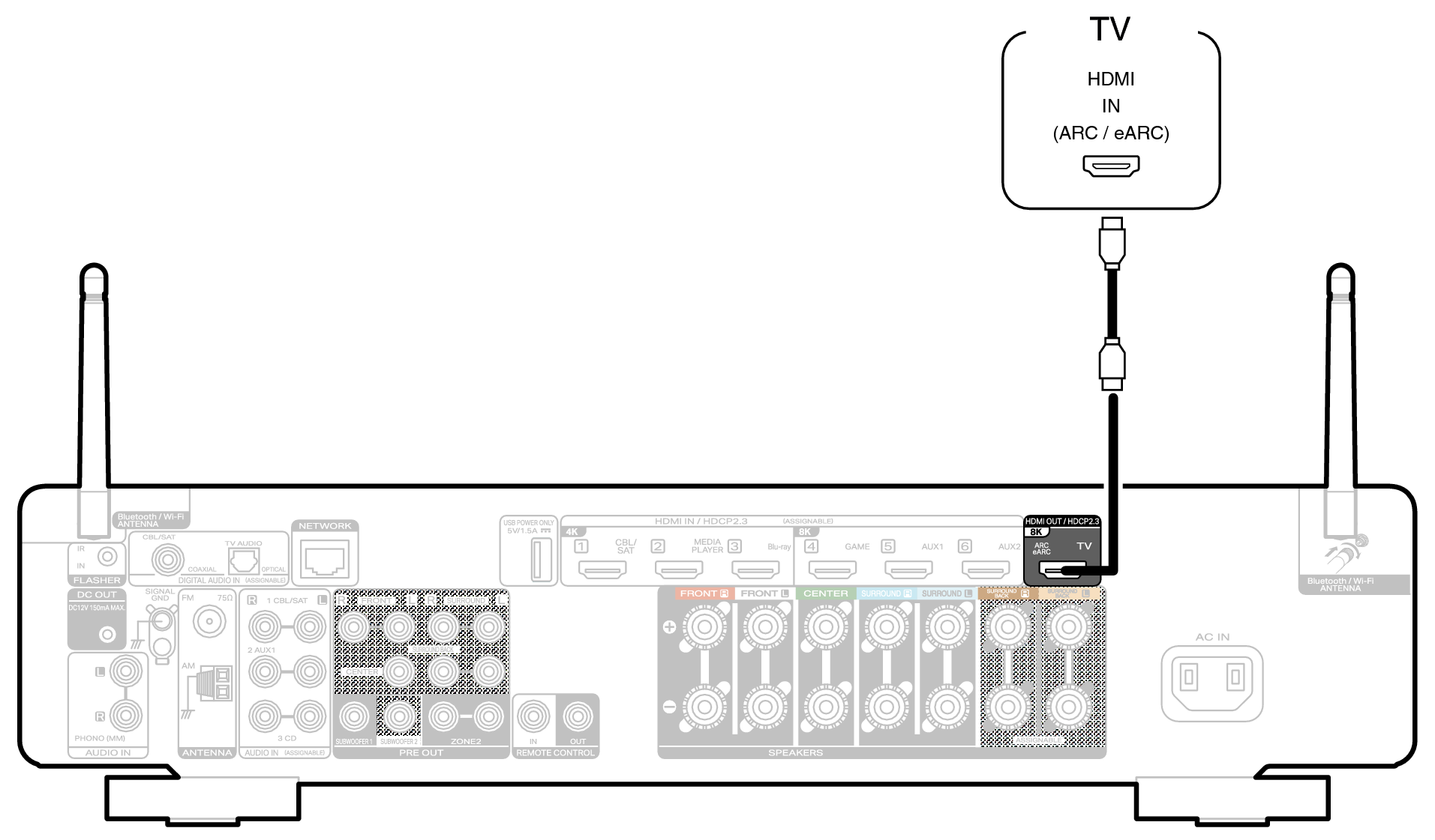 Conne HDMITV1 C70s S2U